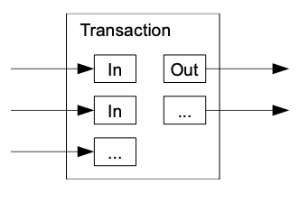 Figure: combining and splitting value with multiple inputs and outputs.